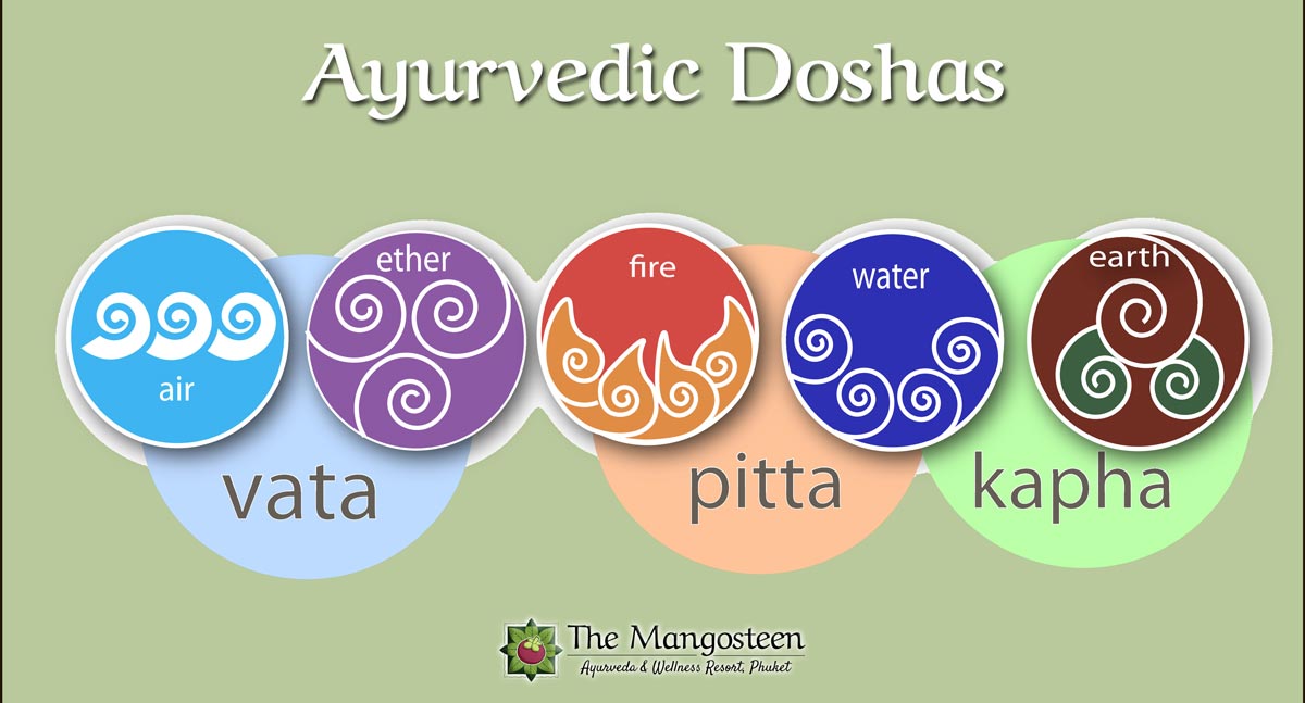Ayurvedische Doshas Mangosteen Resort Phuket